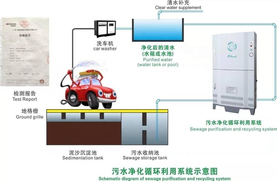 T9 ระบบล้างรถแบบอัตโนมัติโดยไม่สัมผัสแบบเต็มที่ ด้วยกําลังการออก 1500W