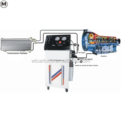 ATF-20DT อัตโนมัติเศรษฐกิจ เครื่องแลกเปลี่ยนของเหลวและเครื่องทําความสะอาด 220v